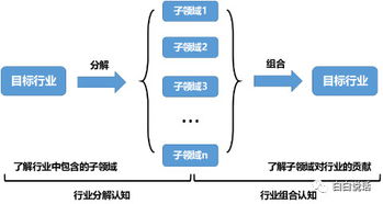 产品经理如何度过35岁这道坎