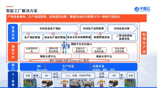 专业工业互联网平台方案提供商 中服软件将亮相iote物联网展