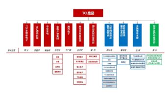 tcl集团 经理人大会召开双轮驱动成战略