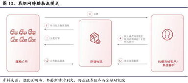 b端互联网时代已经到来 一文还原最真实的b2b独角兽 找钢网