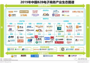 19.5万亿 移动工业电商成为中国b2b发展新引擎