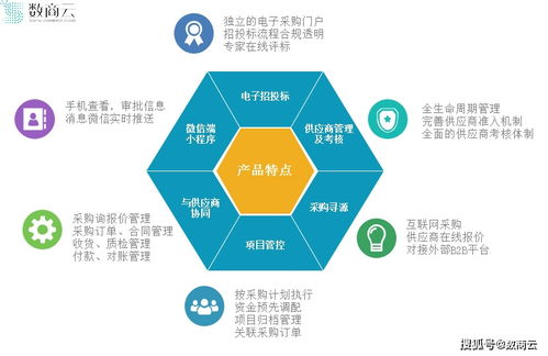 数字化赋能塑化产业,打造b2b塑化电商新模式