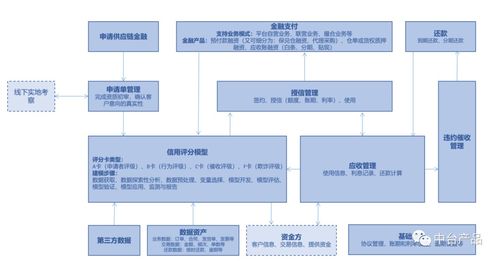 b2b电商平台支付及金融模块设计 下