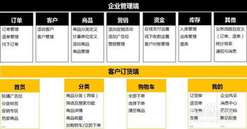 鲜桥订货系统 移动b2b订货 使用说明